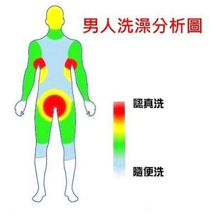 男人洗澡分析