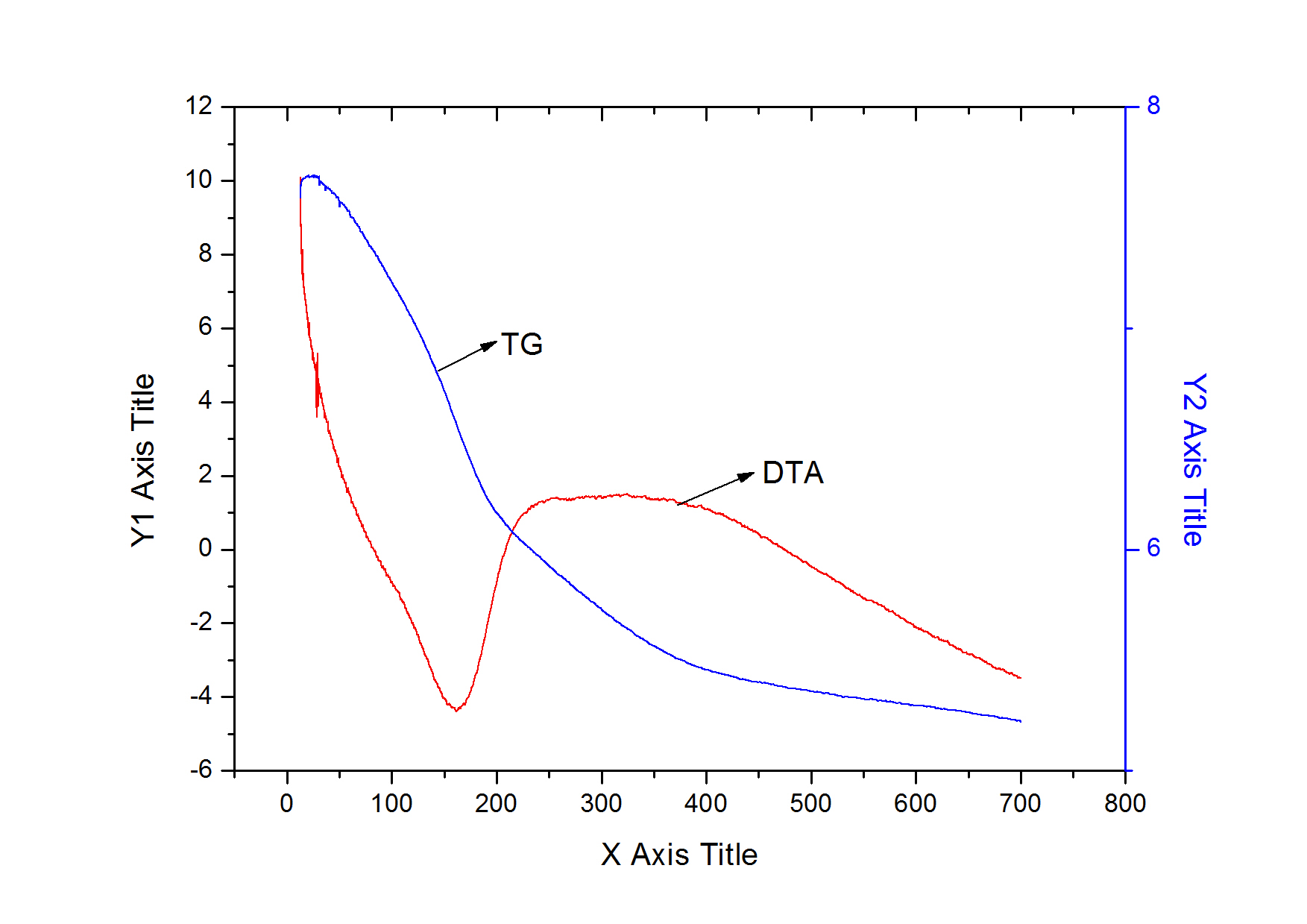热重图谱分析,请高手指点一二