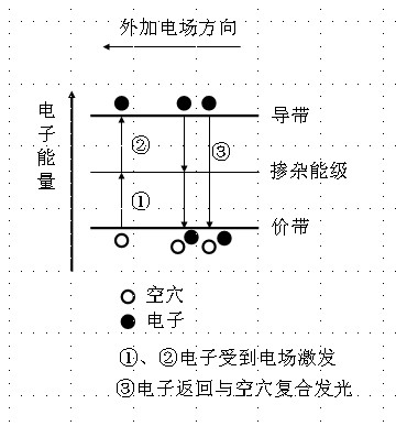 半导体价带和导带图解图片