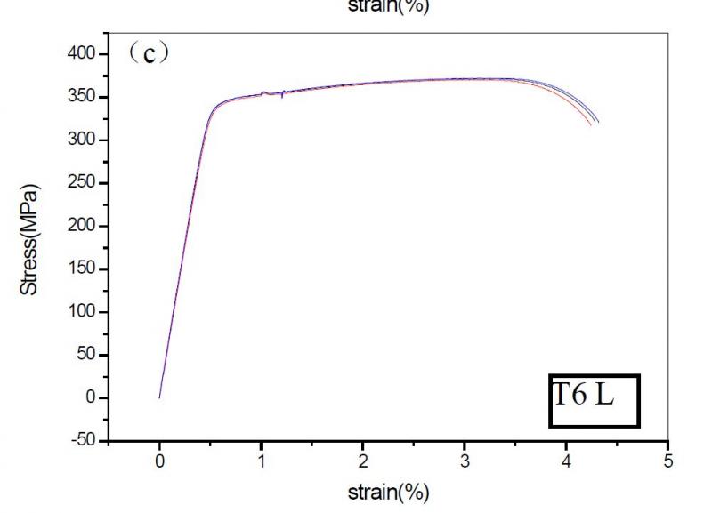 6系铝合金怪异的拉伸曲线 求解释 - 金属 - 小木虫 - 学术 科研 互动