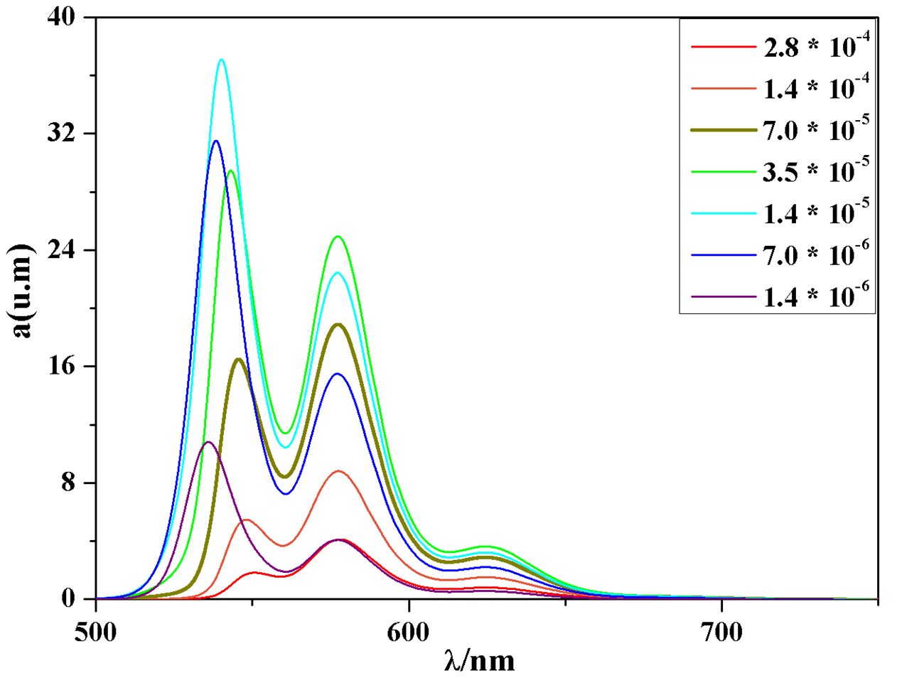 苝酰亚胺平面大环化合物的浓度荧光淬灭谱图解析---求助高手指点