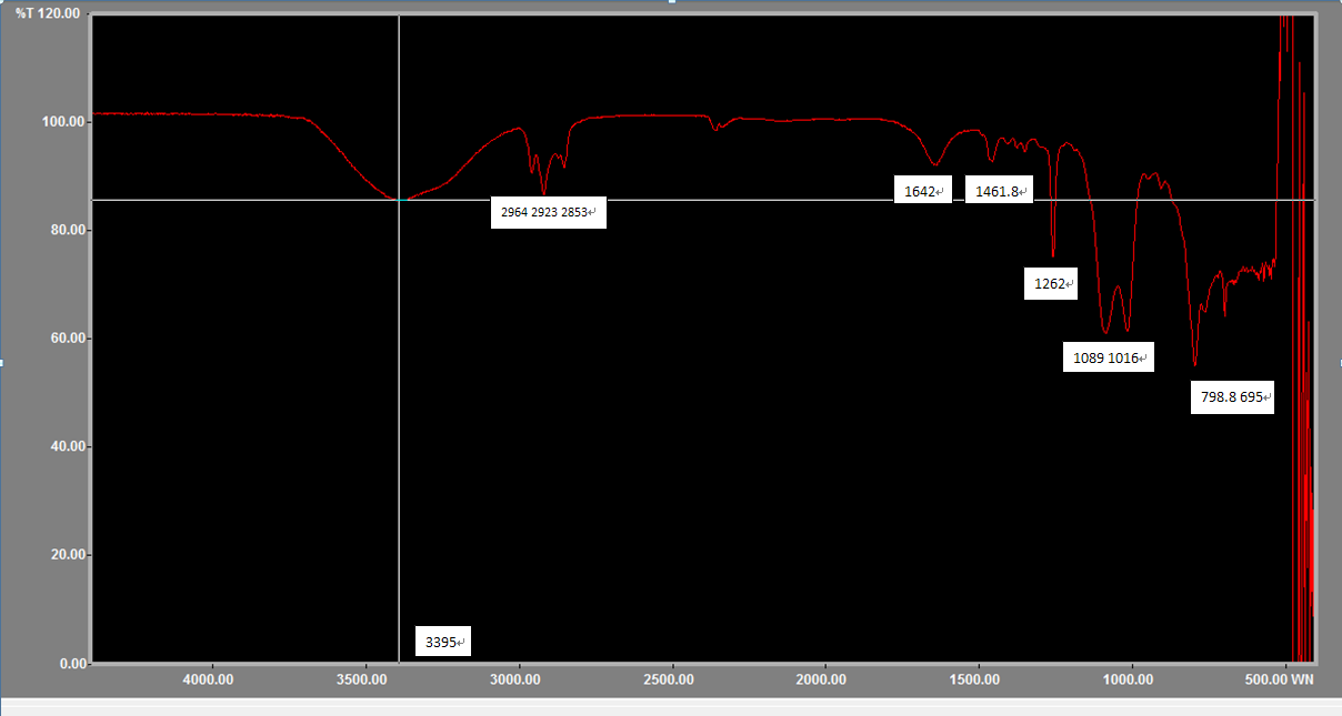 分析 查看话题 求助分析一硅油乳液 红外 光谱如下 http 相关