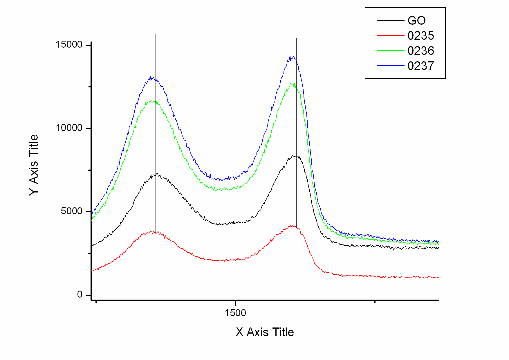 graphene的d峰和g峰的移动