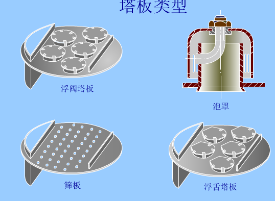 空分精馏塔动画图图片