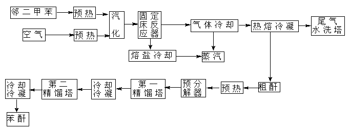 苯酐工艺流程图图片