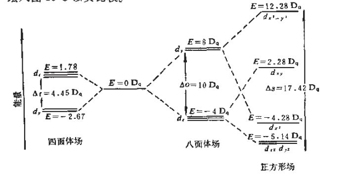 【求助】平面三角形場中d軌道能級分裂