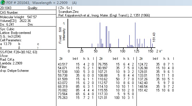 求助xrd卡片2010版本中的某些物相卡片