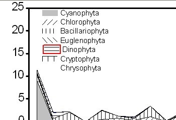 origin里怎样设置图例的边框?急求,谢谢!
