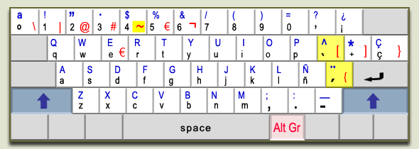 西班牙语键盘对照表图片