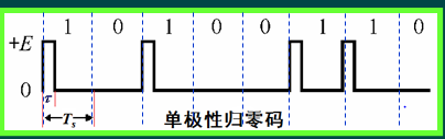 【求助】单极性归零码为什么可以直接提取同步信号