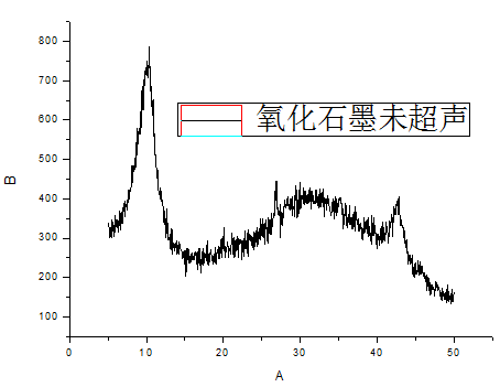 氧化石墨烯的xrd图图片