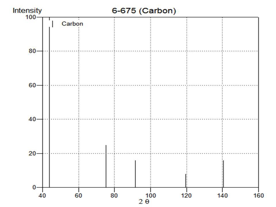 标准金刚石各晶面的xrd卡片