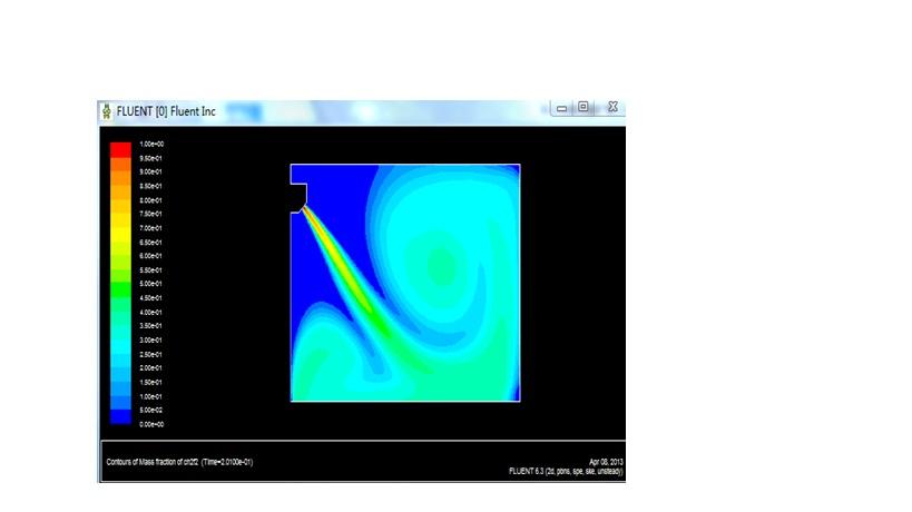 fluent氣體室內擴散濃度場分佈