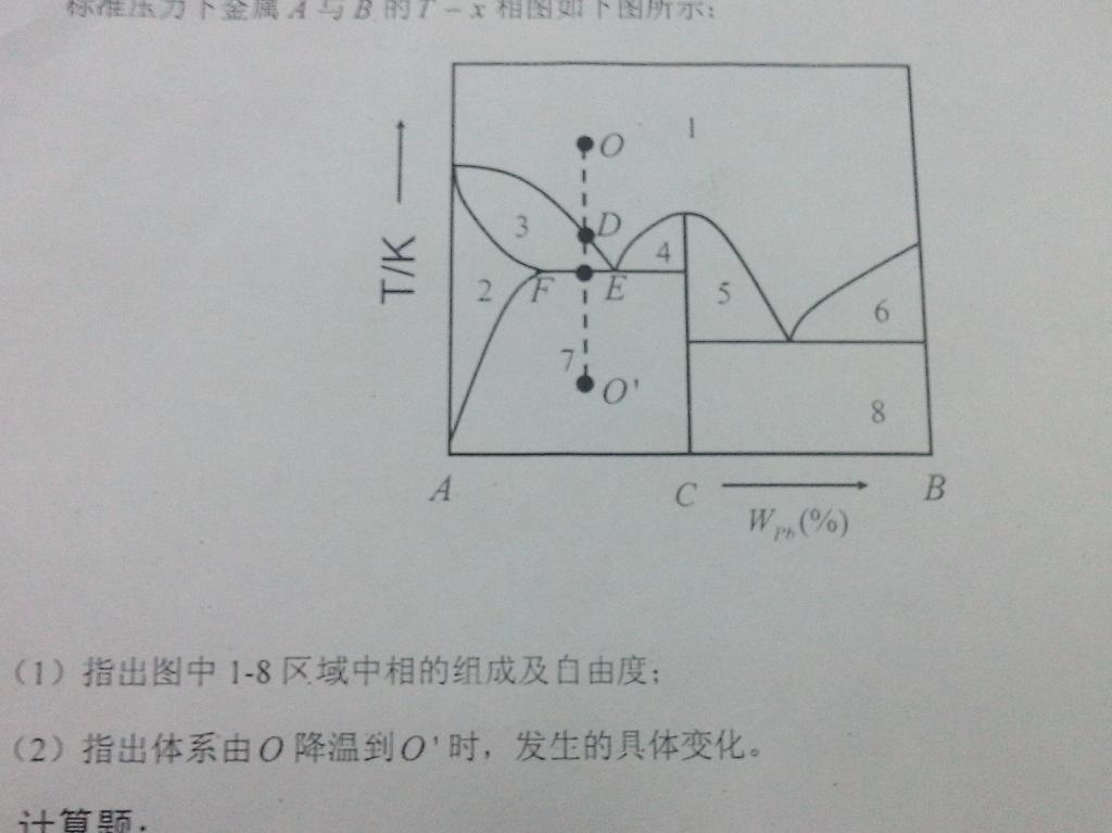 請問一下,哪位會這個相圖題啊?急求