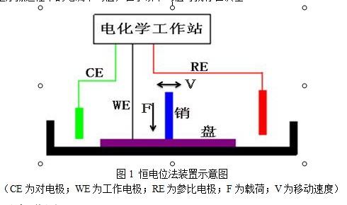 幫忙看看我的電化學工作站為啥總是被弄壞啊?