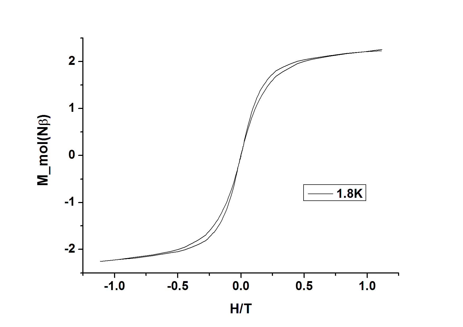 这个测试可以用吗? m-h hysteresis.gif