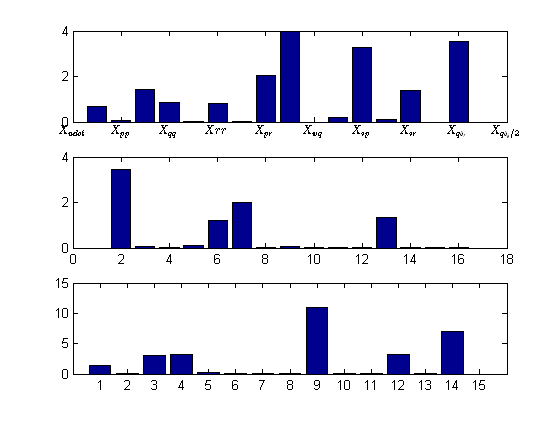 求助matlab 画条形图 的问题