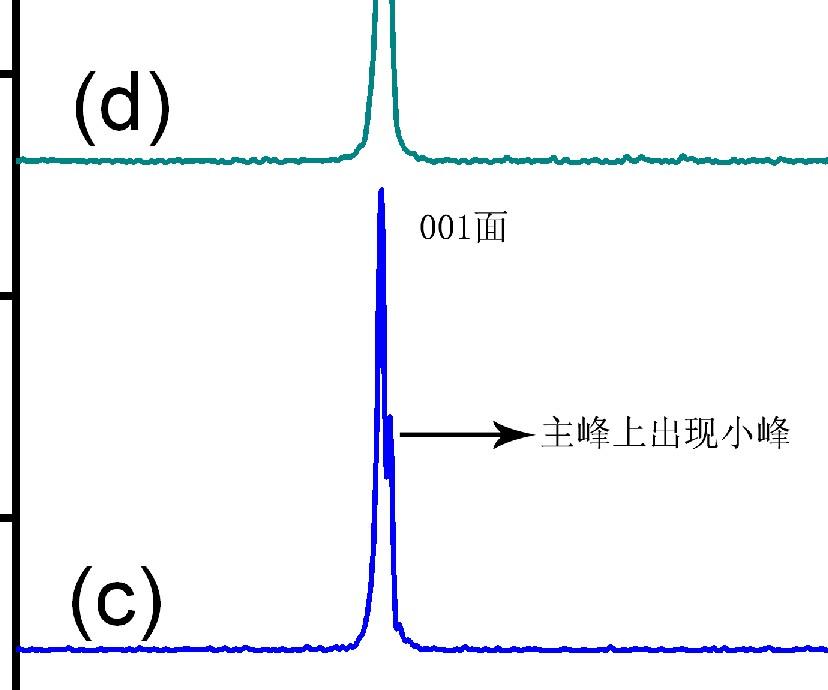 氢氧化镁晶体xrd图谱主峰分叉.