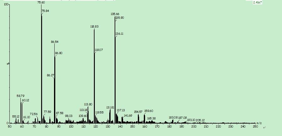 重金求助各位給看看這種離子液體的esims質譜圖啊謝謝了