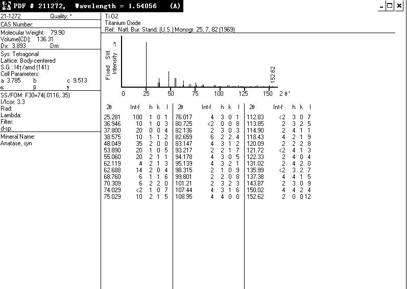 求助急求锐钛矿tio2的标准谱图及其特征衍射峰值