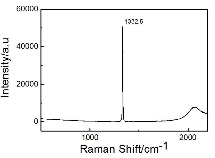 cvd金刚石的拉曼光谱,求高手指导