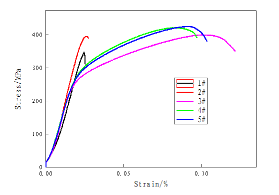 压缩应力应变曲线