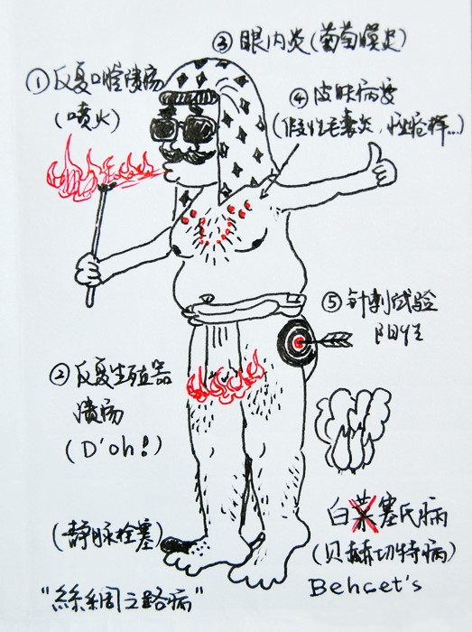 有奖活动这样学医有木有