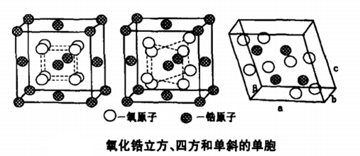 四方晶系和立方晶系图片