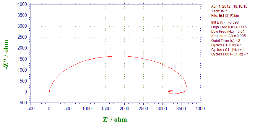 电化学阻抗谱bode图图片