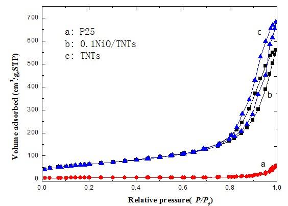这写吸附曲线更象是iii类吸附图像 参考 http/baike.baidu.co