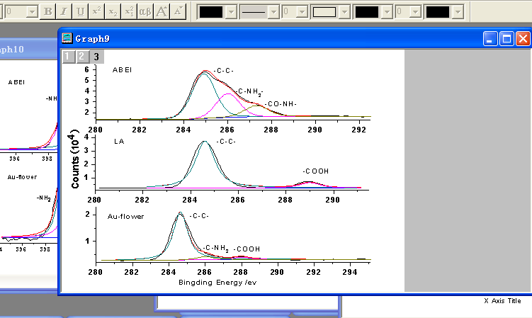 在论文投稿中用origin怎么做出这样的图啊求解啊