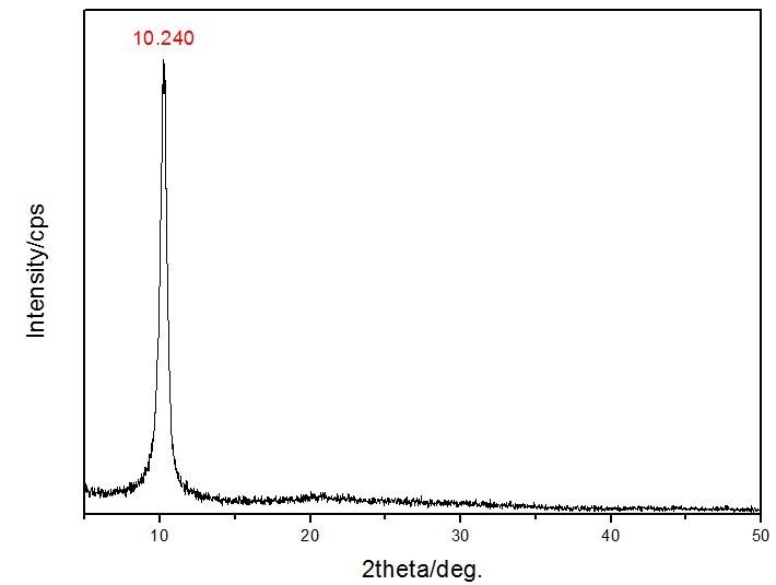 氧化石墨烯的xrd图图片