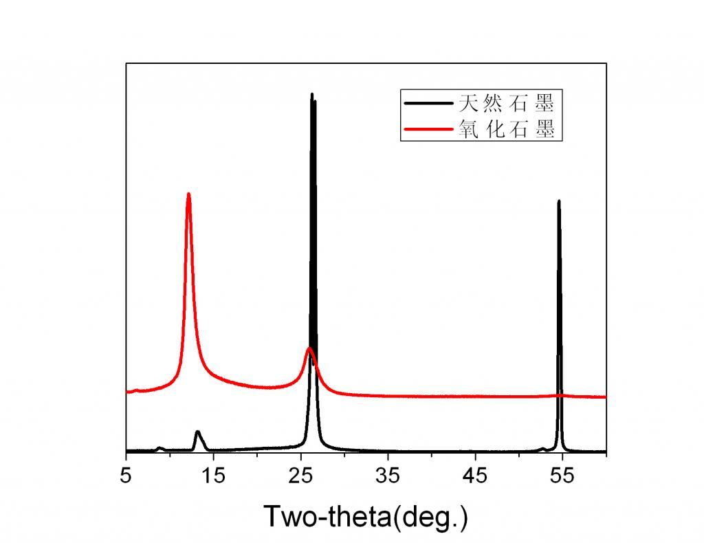 氧化石墨烯的xrd图图片