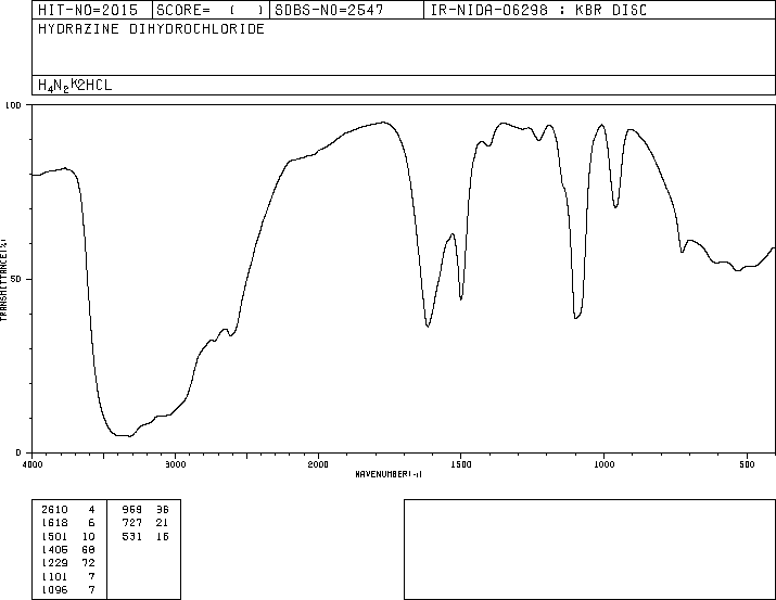 各位兄弟,请问这两个红外(ir)谱图算一样吗?