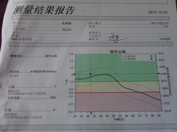 如何看骨密度測量結果報告