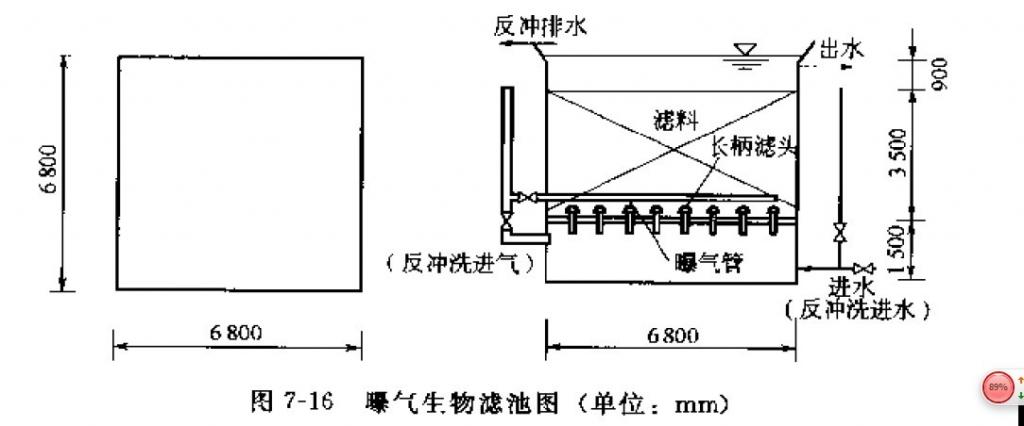 曝气生物滤池构造图片