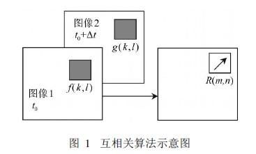 再次高分求助matlab互相关分析编程