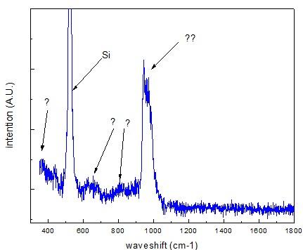 对单晶硅做了一次测试,如下图,在raman图上就认识523cm-1处的si 峰