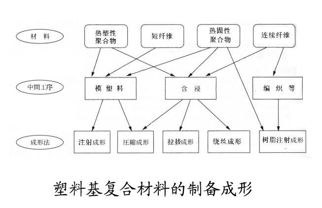 碳纤维环氧树脂复合材料成型工艺