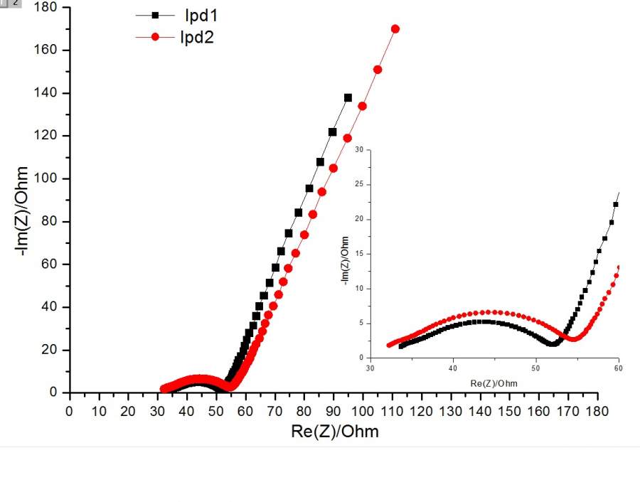 电化学阻抗谱(eis)解析求助